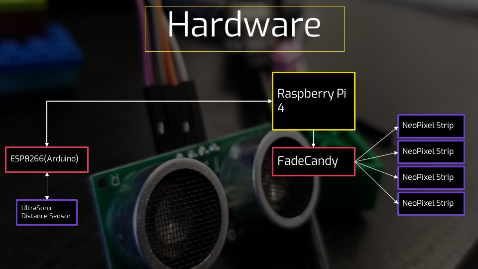 Hardware diagram slide