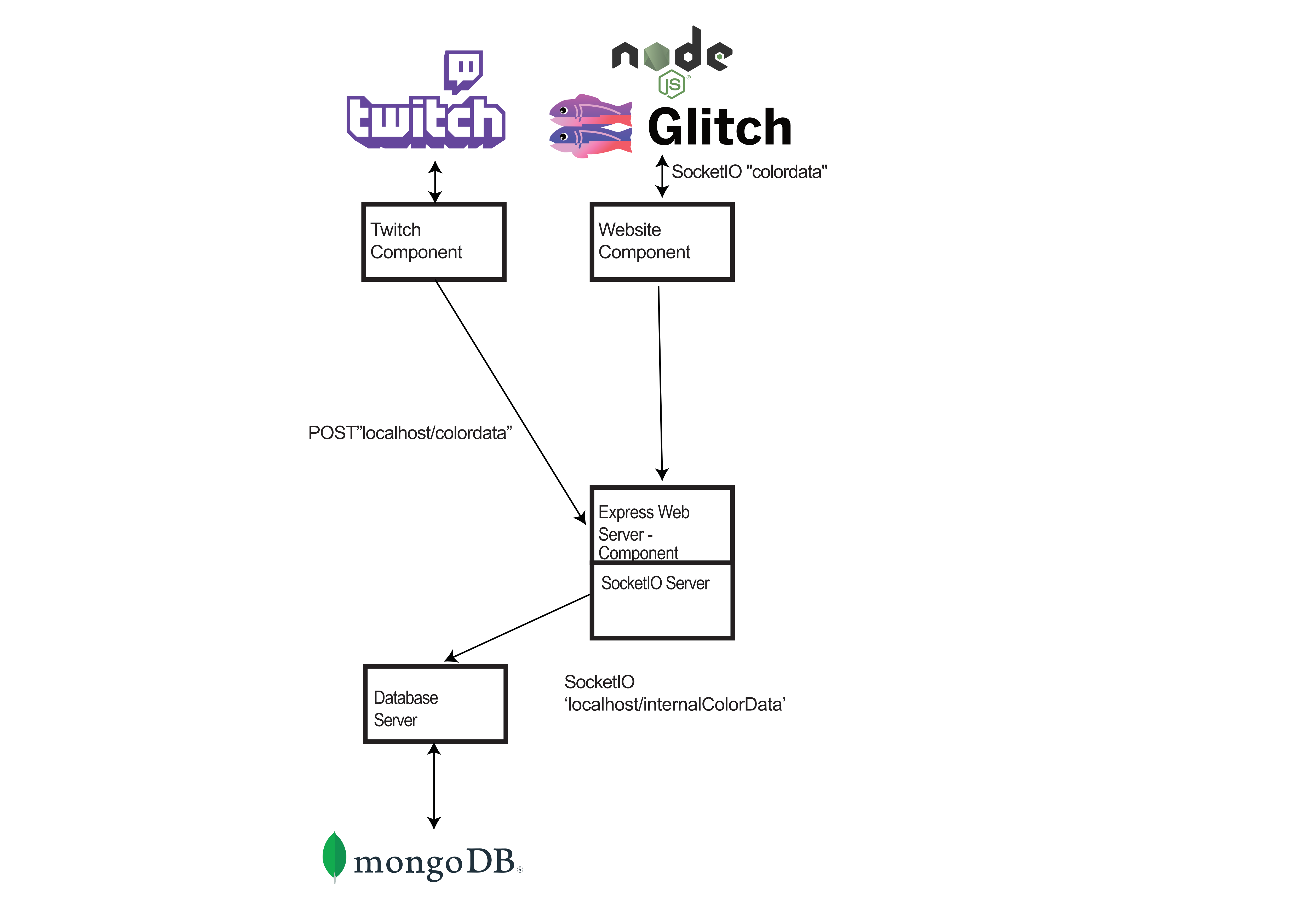 website architecture