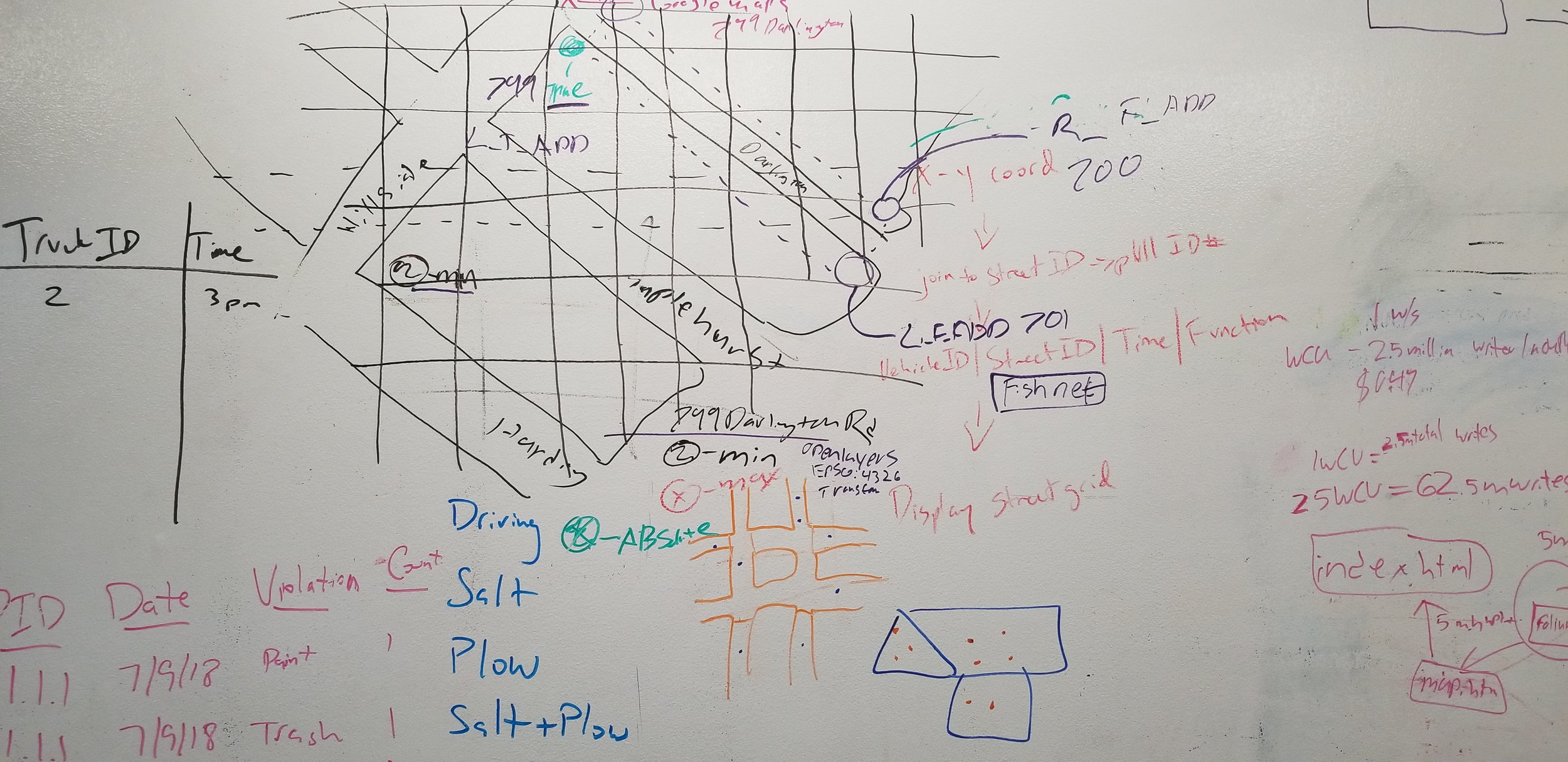  whiteboard planning 2